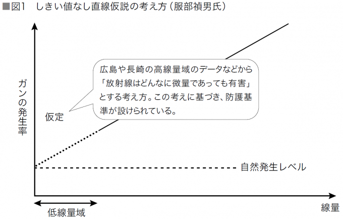 2みんかつ