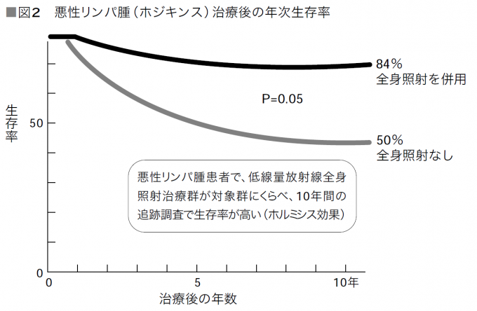 しん