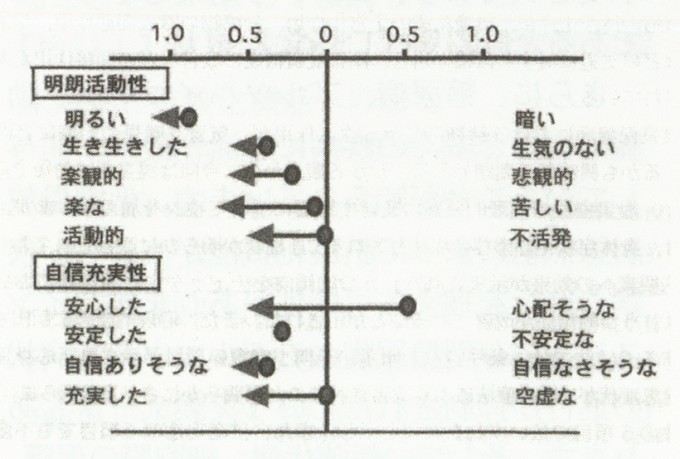 75p下