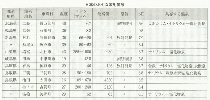 13p上部