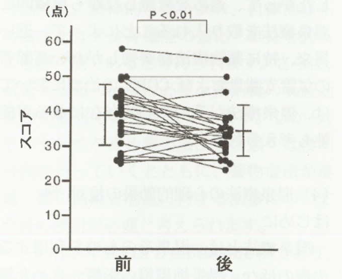 74p下