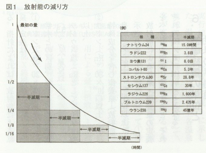 7p図1