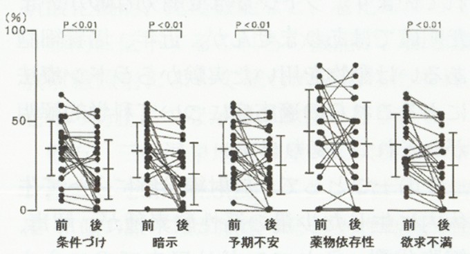 75p上