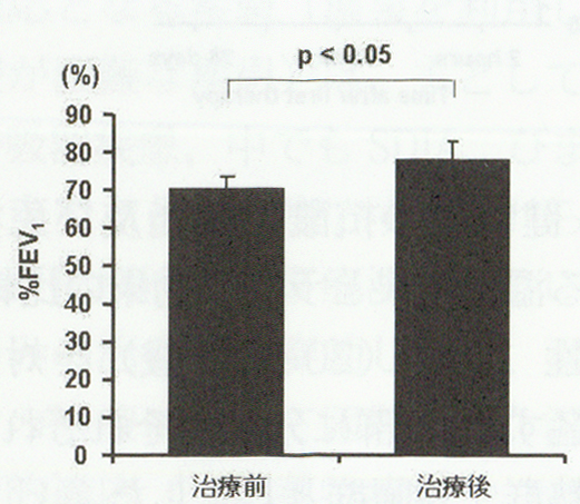 55p上