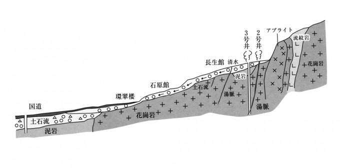 複合型放射能泉