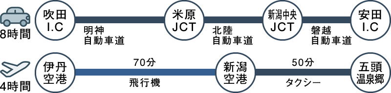 大阪から