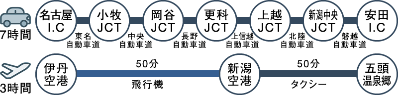 名古屋から